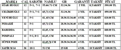 Avcılar 2012 Kampanyası'nı Kaçırmayın
