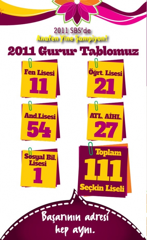 Akyazı ANAFEN Ücretsiz Ödüllü Seviye Sınavı