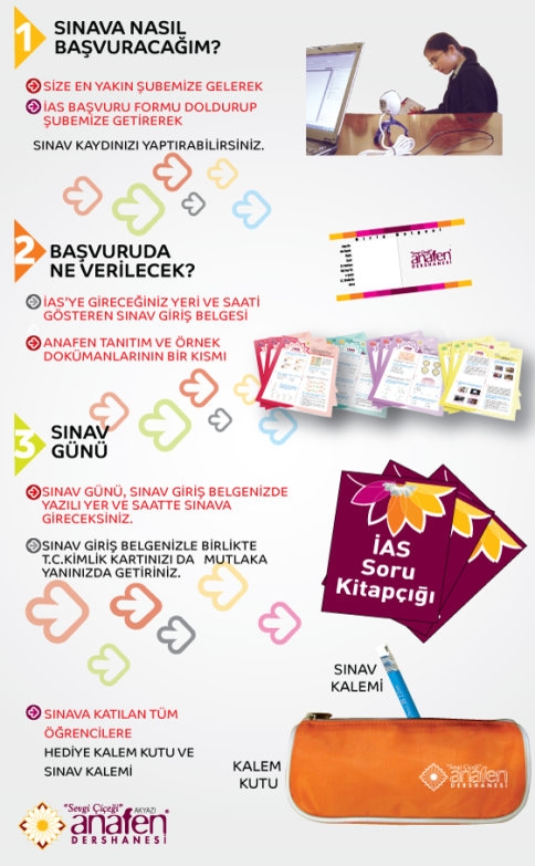 Akyazı ANAFEN Ücretsiz Ödüllü Seviye Sınavı