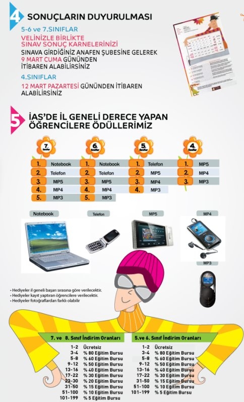 Akyazı ANAFEN Ücretsiz Ödüllü Seviye Sınavı