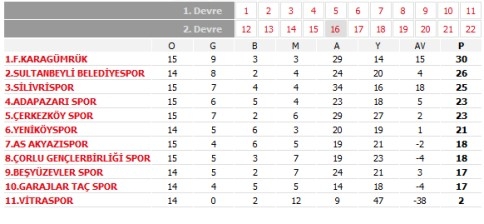 As akyazı Spor 3 Puan Aldı 