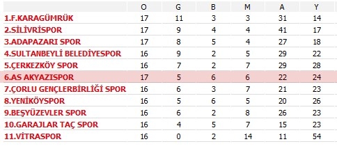 AS AKYAZI SPOR 3 ÇERKEZKÖY SPOR 1