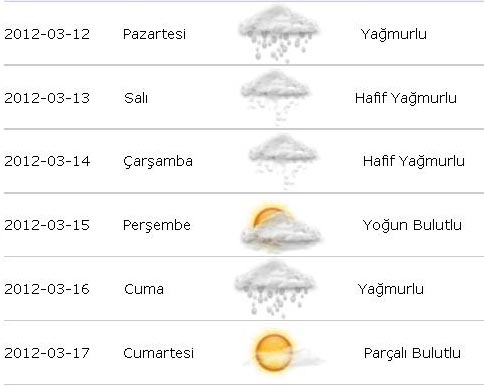 Hava Durumu!
