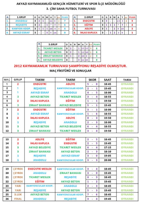 Kaymakamlık Turnuvası Şampiyonu Reşadiye