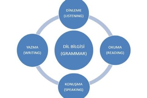 Akyazı’da Yabancı Dil Bilmeyen Bu Ücretsiz Fırsatı Kaçırmasın