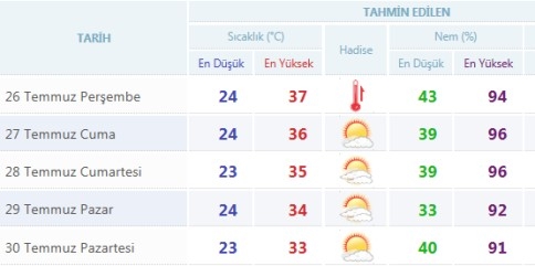 Hava Sıcaklığı 40 Derece Olacak