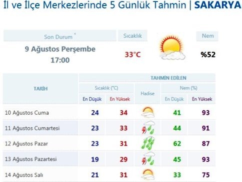 Özlenen Yağmur Sonunda Geldi