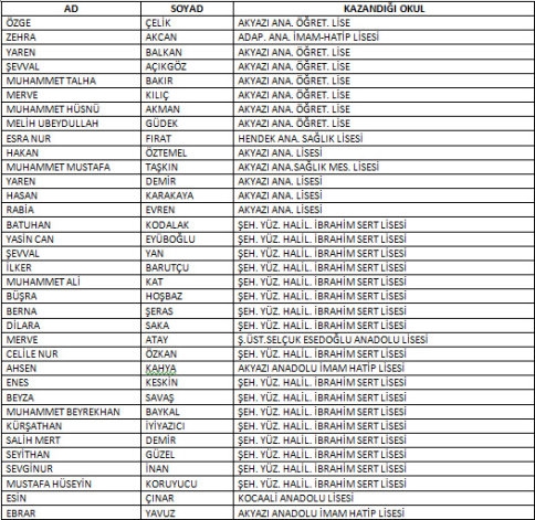 Akyazı Belediyesi Bilgi Ve Kültür Evi SBS Sınav Sonuçları