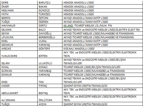 Akyazı Belediyesi Bilgi Ve Kültür Evi SBS Sınav Sonuçları