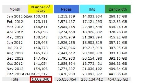 1.6 Milyon Ziyaretçimize Teşekkürler!