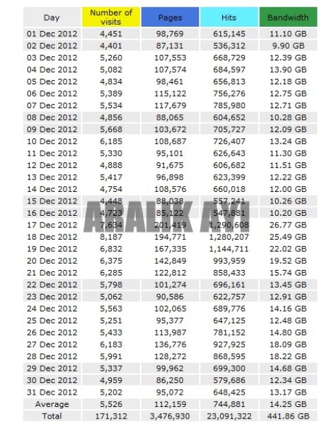 1.6 Milyon Ziyaretçimize Teşekkürler!