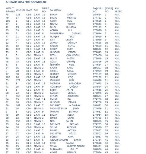 Toki Sonuçları Açıklandı