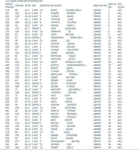 Toki Sonuçları Açıklandı