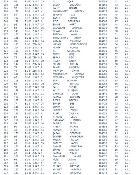 Toki Sonuçları Açıklandı