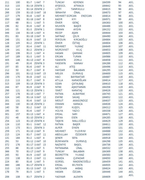 Toki Sonuçları Açıklandı