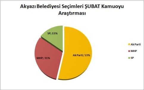 Hangi Partiye Oy Vereceksiniz ?