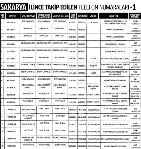 30 ilde 148 bin kişi dinlenmiş! İşte o liste 