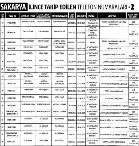 30 ilde 148 bin kişi dinlenmiş! İşte o liste 
