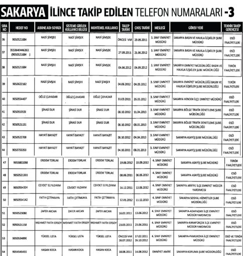 30 ilde 148 bin kişi dinlenmiş! İşte o liste 