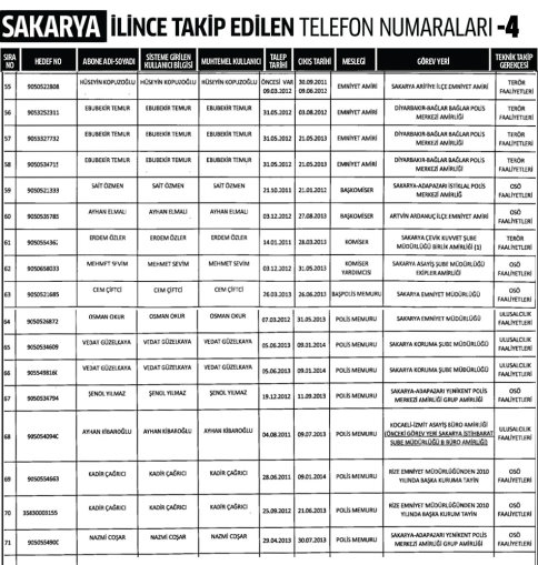 30 ilde 148 bin kişi dinlenmiş! İşte o liste 