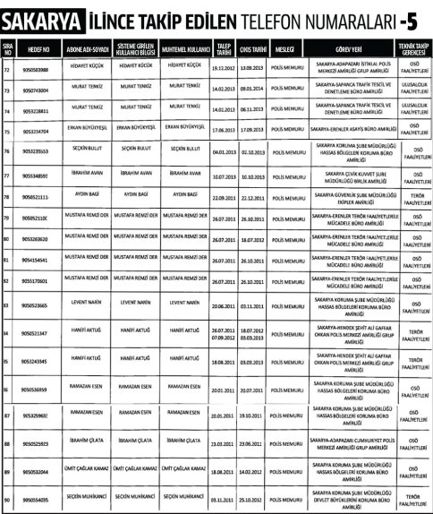30 ilde 148 bin kişi dinlenmiş! İşte o liste 