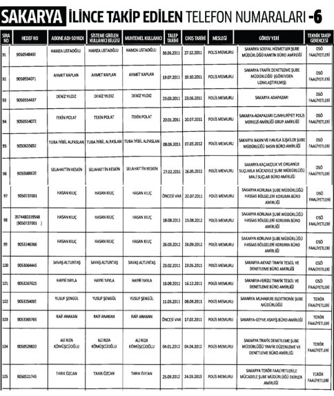 30 ilde 148 bin kişi dinlenmiş! İşte o liste 