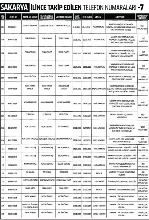 30 ilde 148 bin kişi dinlenmiş! İşte o liste 
