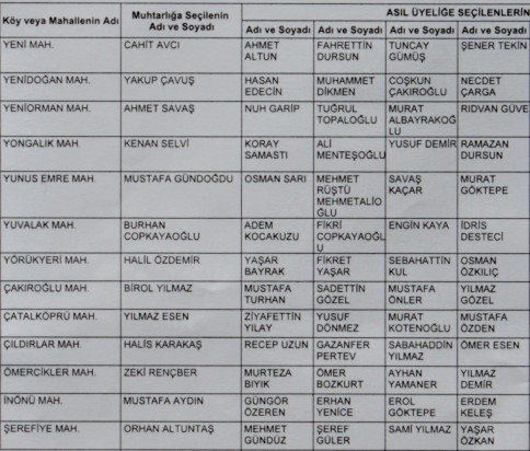Akyazı'da Hangi Mahede Kim muhtar oldu