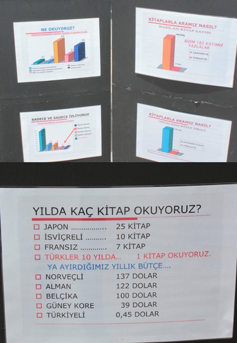 Gelin Birlikte Okuyalım