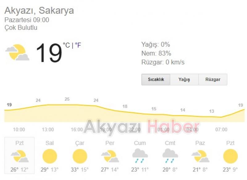 Sağanak yağış geliyor