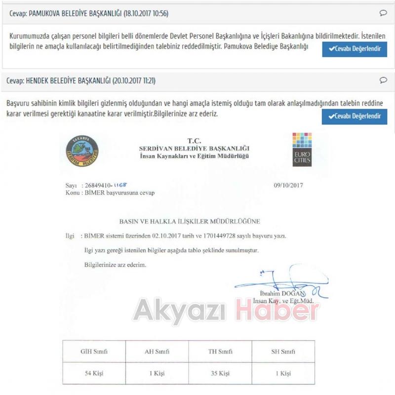 Sakarya'da Hangi Belediyede Kaç Personel Çalışıyor ? İşte Cevabı !