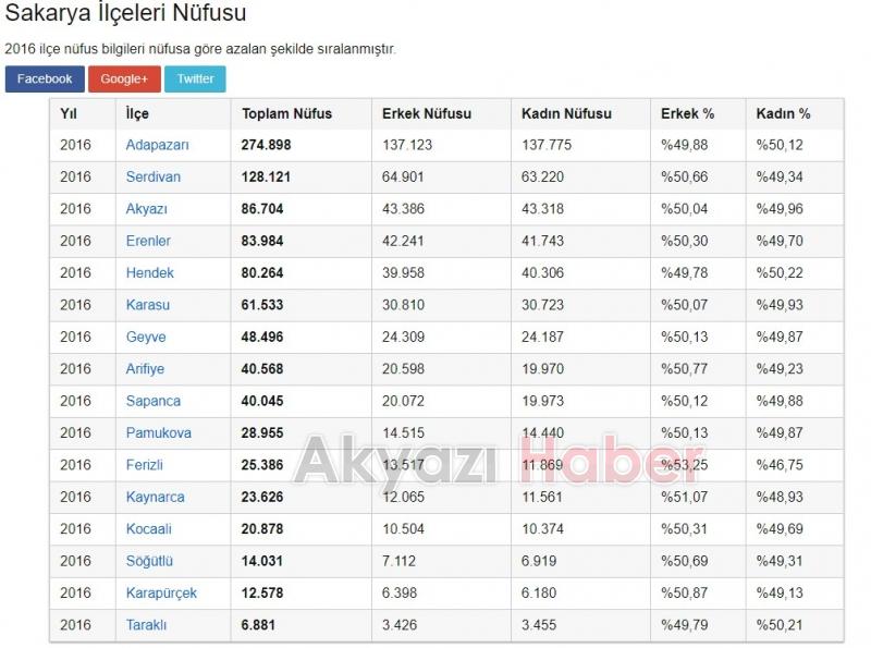 Sakarya'da Hangi Belediyede Kaç Personel Çalışıyor ? İşte Cevabı !