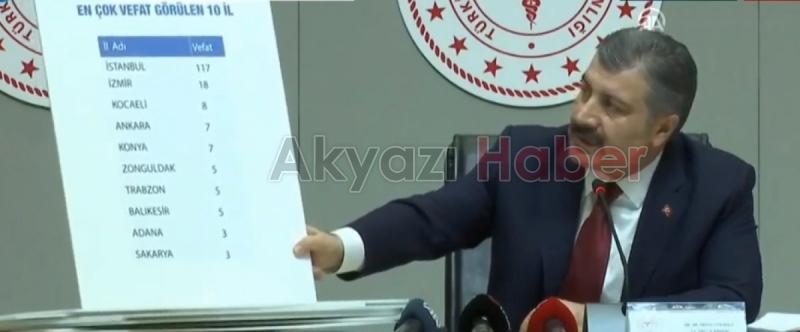 Sakaryada koronadan ölen kişi sayısı