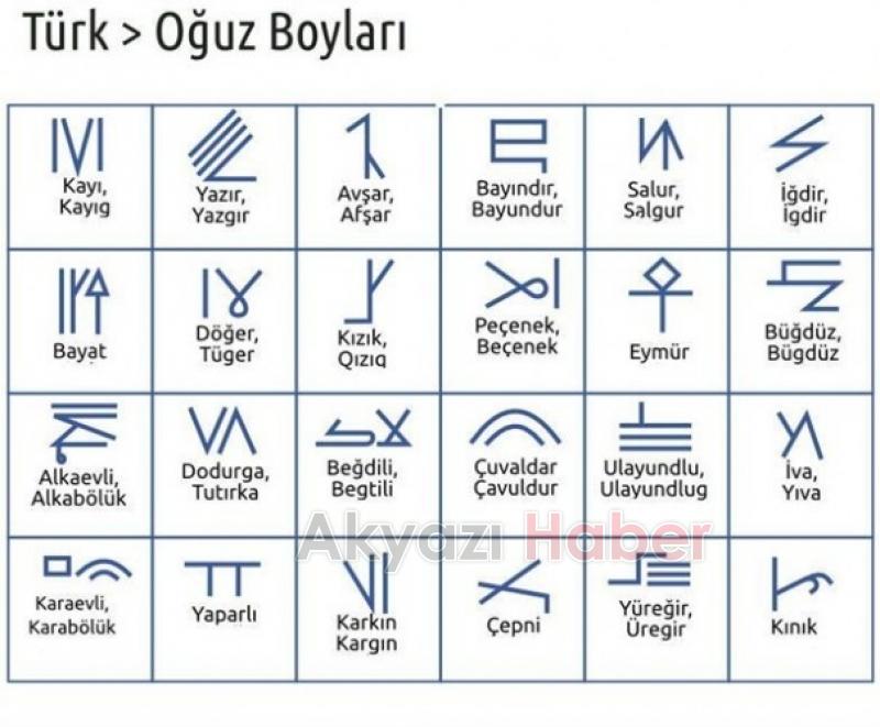 Sakaryalı Türkler Oğuzların Hangi Boyundan Geliyor?
