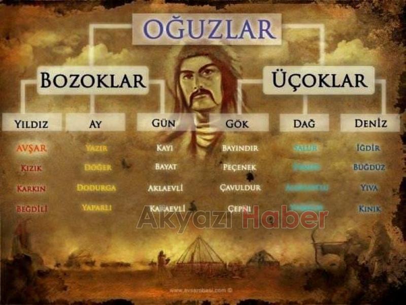 Sakaryalı Türkler Oğuzların Hangi Boyundan Geliyor?