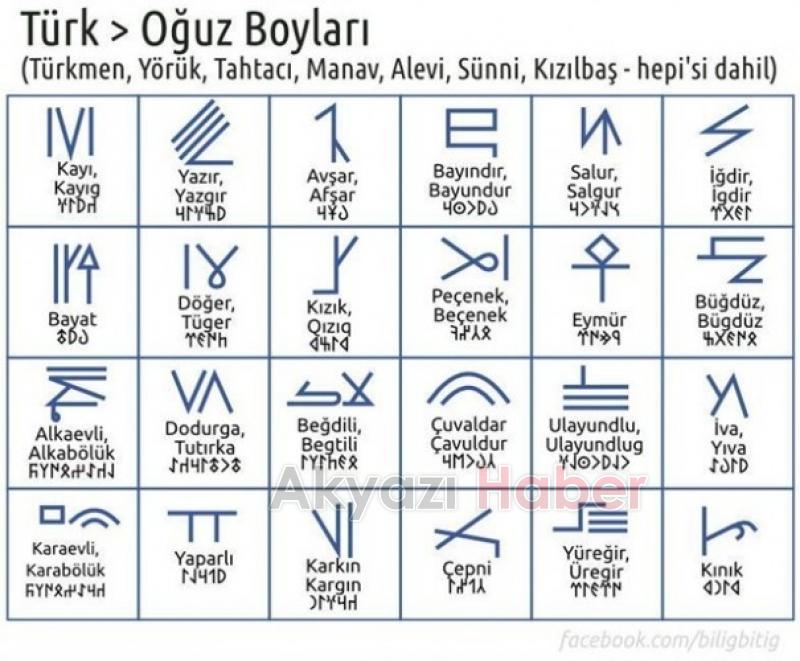 Sakaryalı Türkler Oğuzların Hangi Boyundan Geliyor?