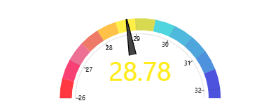 Sapanca Gölü'nde endişe verici durum