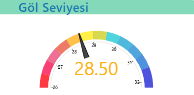 Sapanca Gölü'nde ibre tersine döndü; Su seviyesi düşmeye başladı
