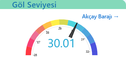 Sapanca Gölü’nde kritik seviye geçildi