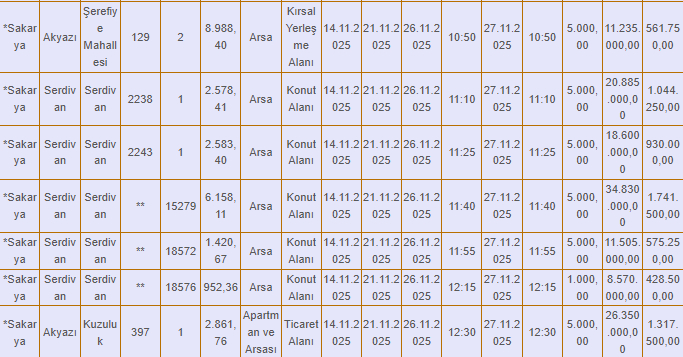 SGK'dan Akyazı'da satılık arsa ve binalar