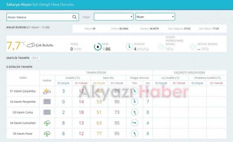 Soğuk Havalar Geliyor