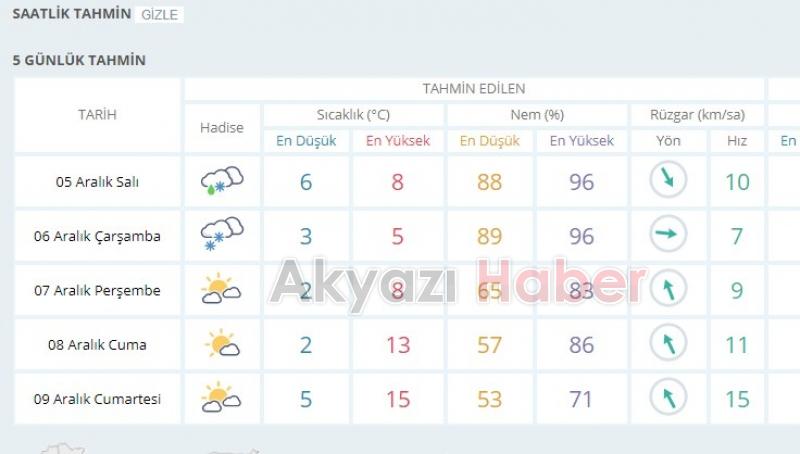 Soğuklar Bastırdı Akyazı’ya Kar Ne Zaman Gelecek