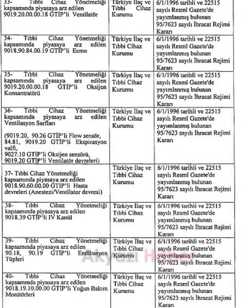 Solum cihazlarının ihracatına kısıtlama geldi