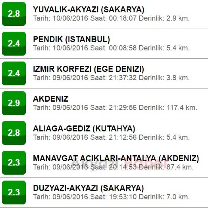 Son Dakika Akyazıda Deprem