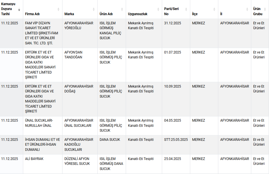 Sucuk, köfte, hamburger, yoğurt diye bakın ne yedirmişler