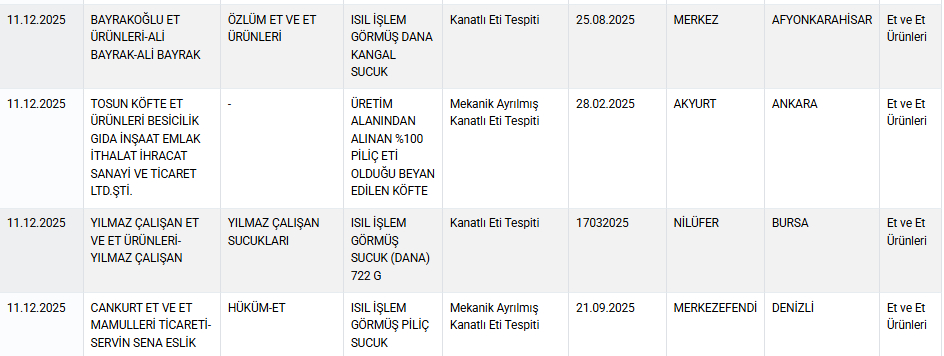 Sucuk, köfte, hamburger, yoğurt diye bakın ne yedirmişler
