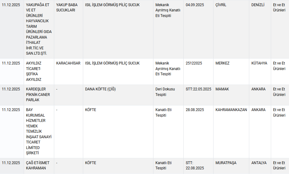 Sucuk, köfte, hamburger, yoğurt diye bakın ne yedirmişler