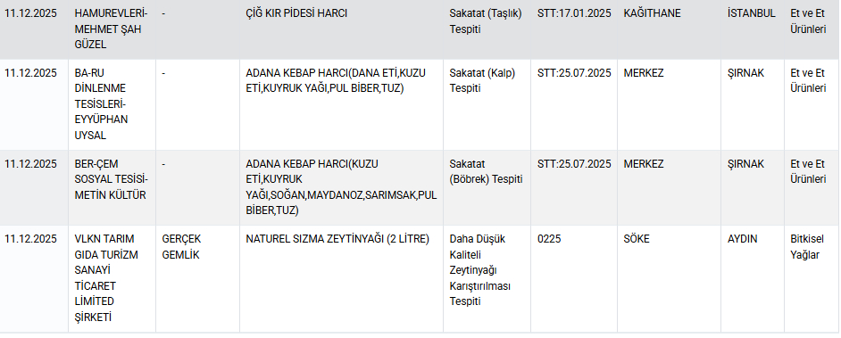 Sucuk, köfte, hamburger, yoğurt diye bakın ne yedirmişler