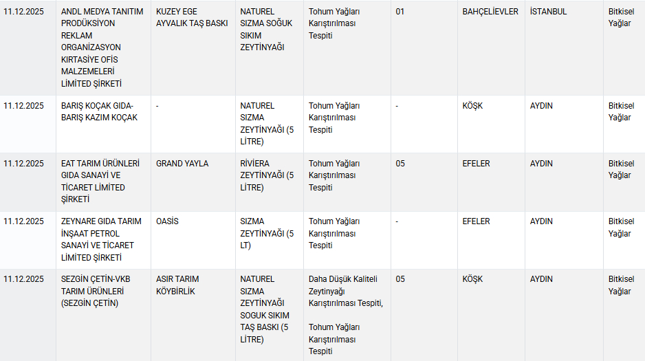 Sucuk, köfte, hamburger, yoğurt diye bakın ne yedirmişler