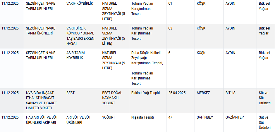 Sucuk, köfte, hamburger, yoğurt diye bakın ne yedirmişler